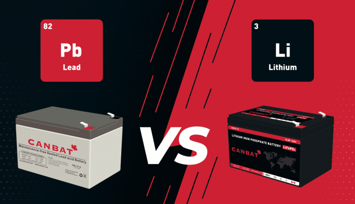 A Detailed Comparison of Lead-acid Batteries and Lithium-iron Batteries