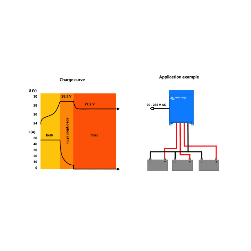 Charge Curve and Application Example