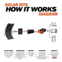 100W Flexible Solar Panel - Monocrystalline Technology - Image 6