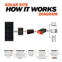 MEGA 100W Solar Panel Monocrystalline - Image 11
