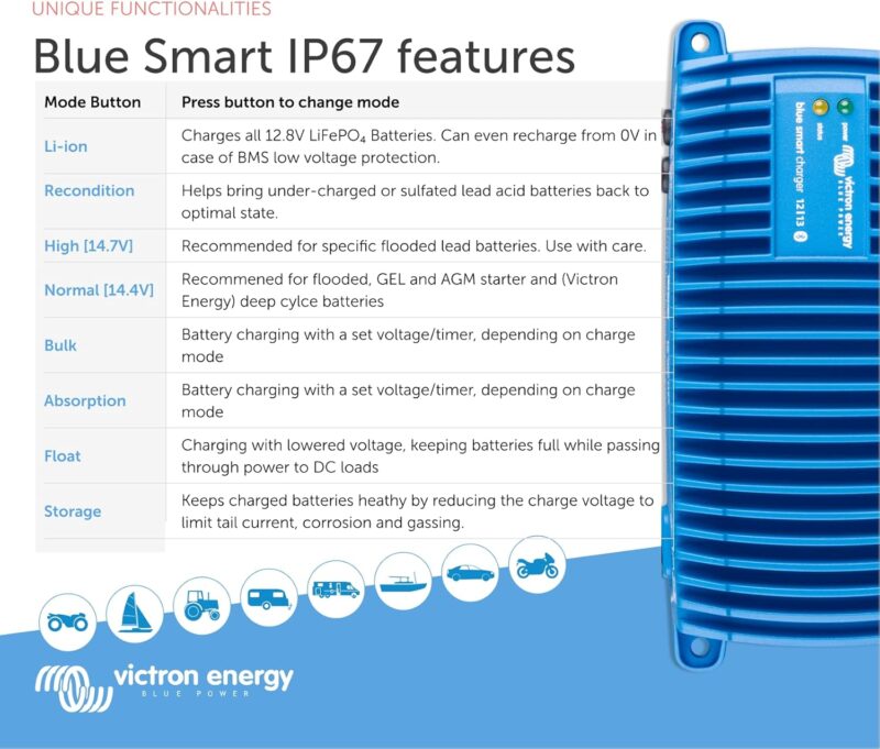 Victron Lithium Charger