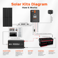 3000 Watt 12 Volt Industrial Pure Sine Wave Inverter - Image 8